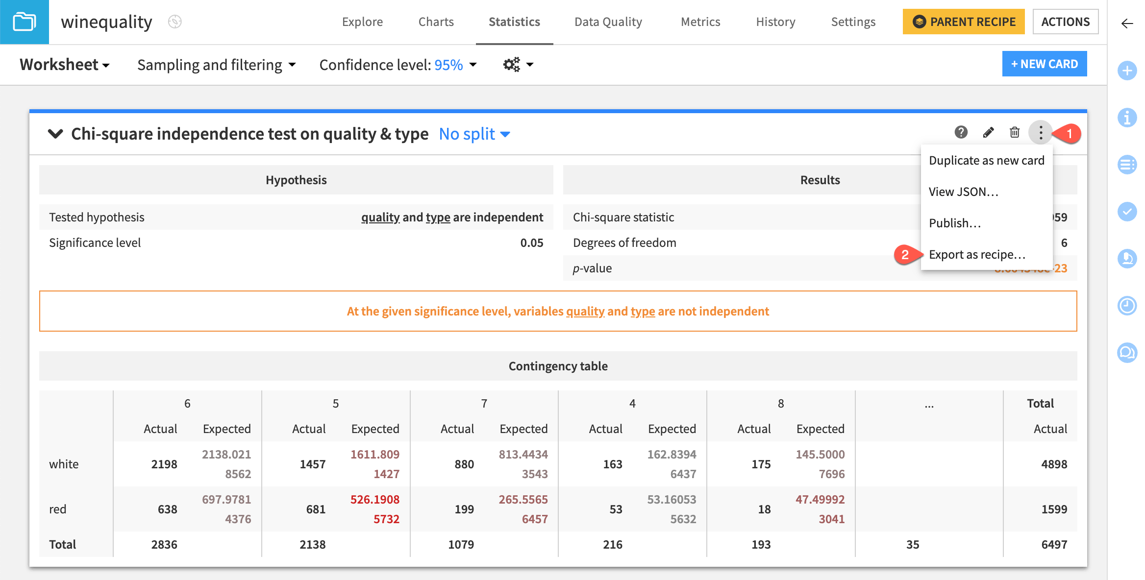 Dataiku screenshot of the Export as recipe option for a Chi-square independence test card.