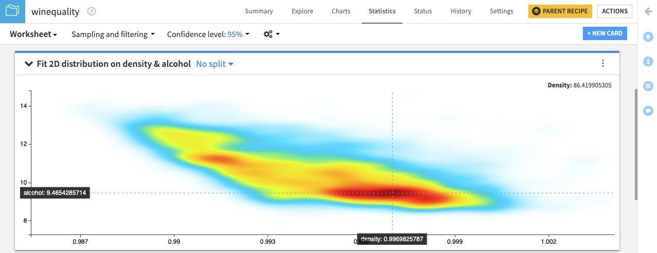 Dataiku screenshot of a 2D fit distribution