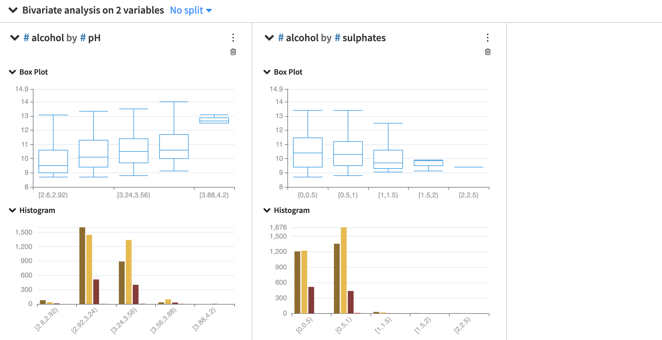 A Dataiku screenshot of a bivariate analysis card with two factors.