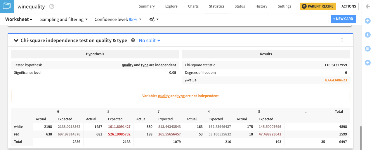Dataiku screenshot of the resulting chi square independence test.