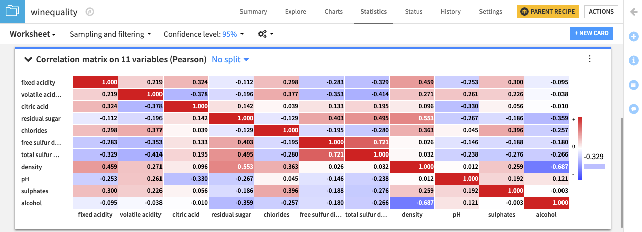 Dataiku screenshot of the resulting correlation matrix.