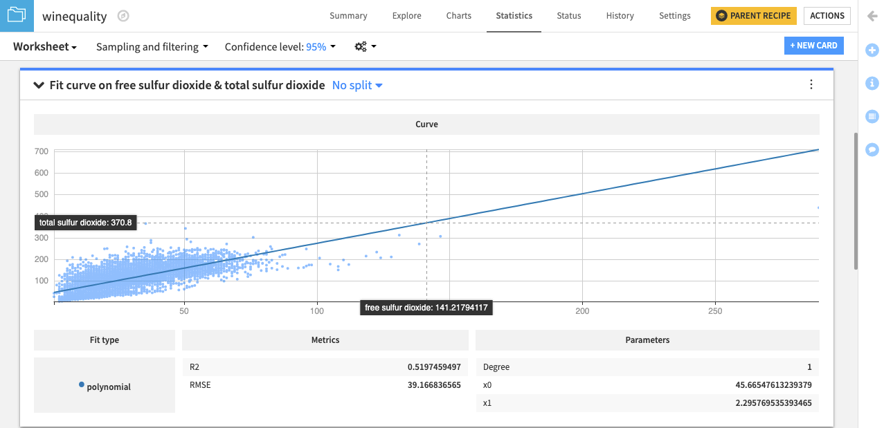 Dataiku screenshot of a fit curve card.