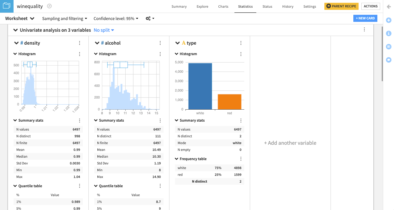 Dataiku screenshot of the resulting univariate analysis on three variables.