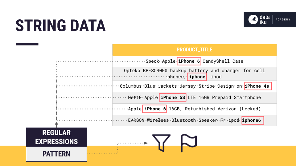 Slide depicting how a regular expression can extract text.