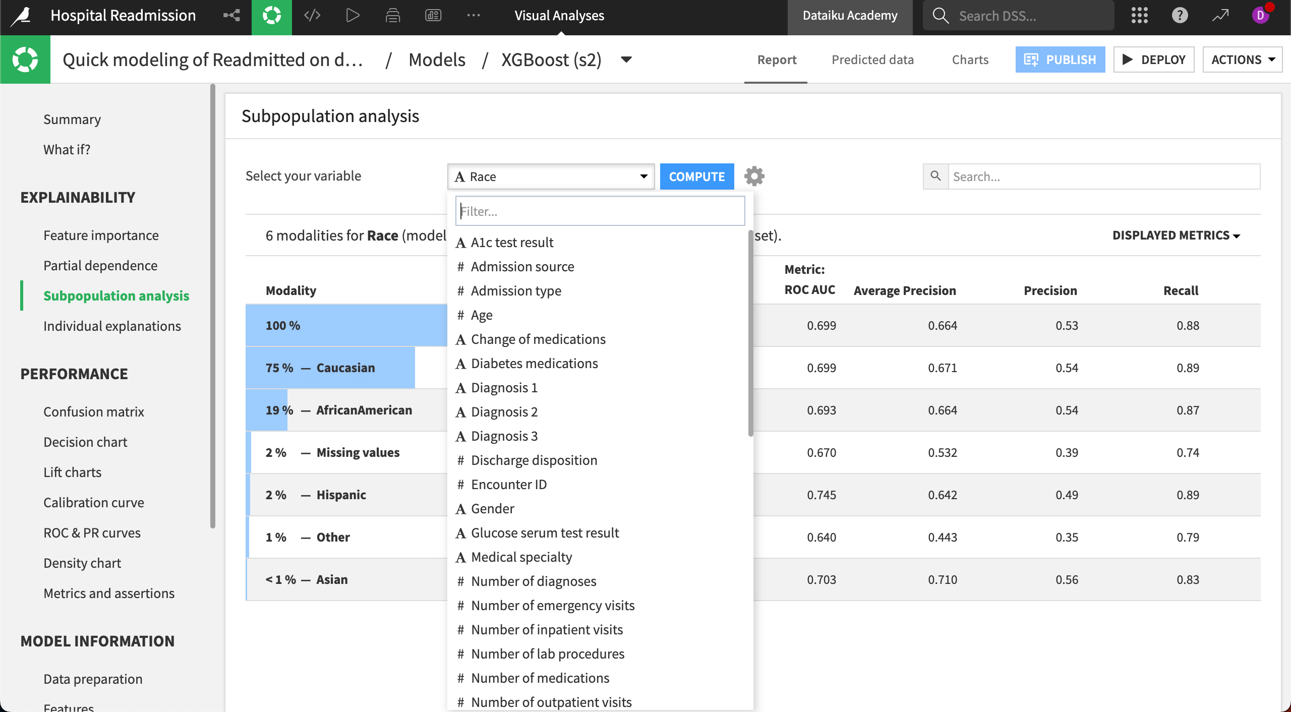 Subpopulation analysis of one variable for an XGBoost model.