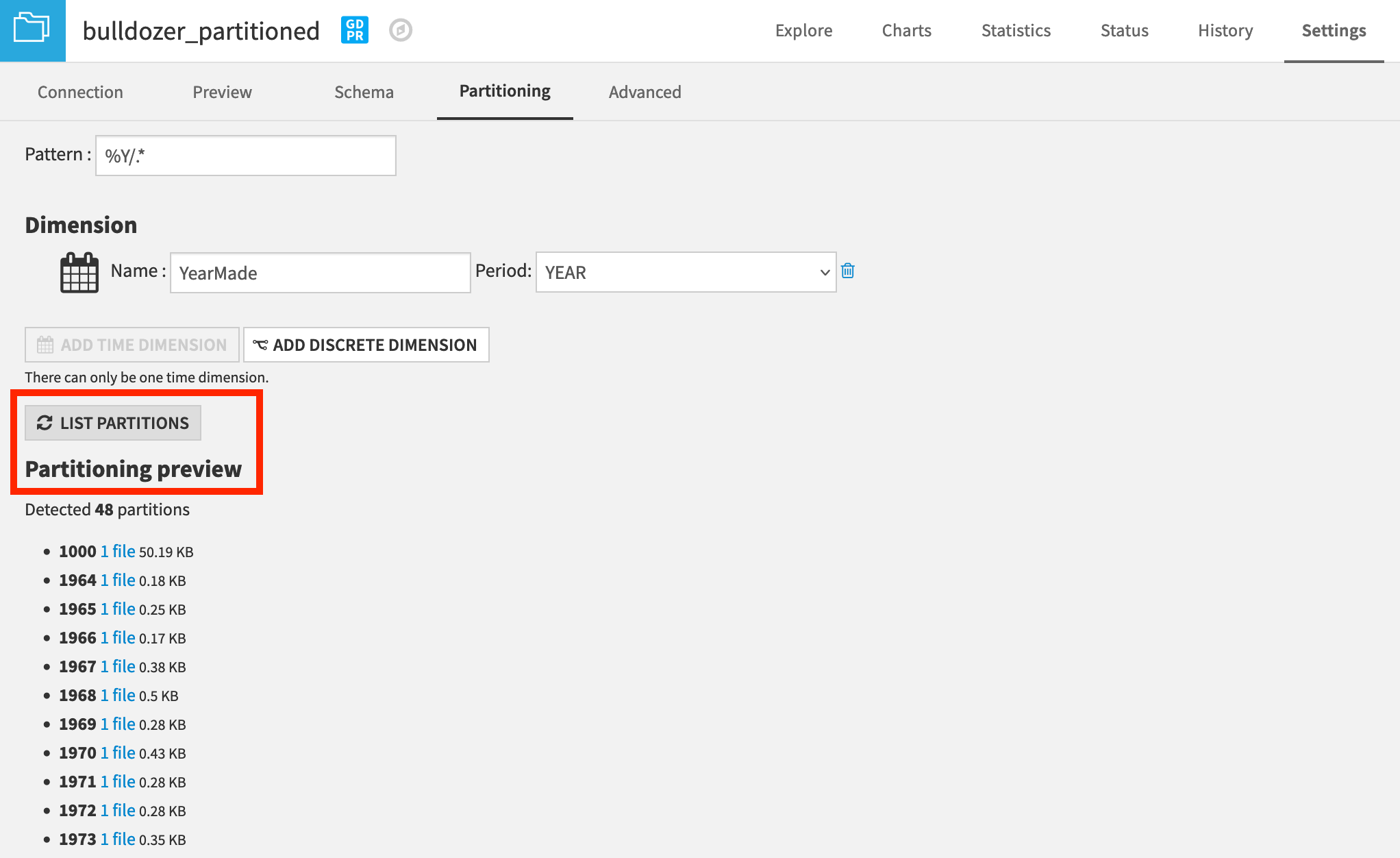 Partition status on the newly partitioned dataset.