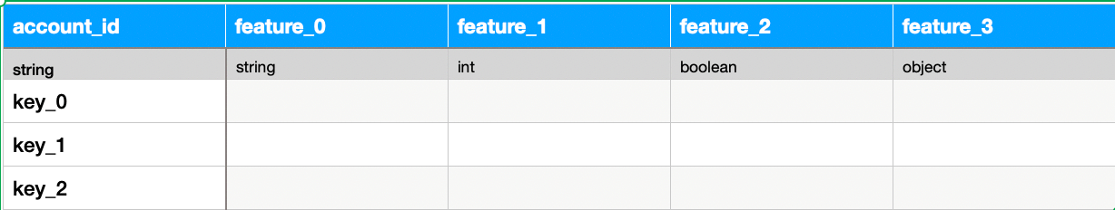 Template input data requirements.