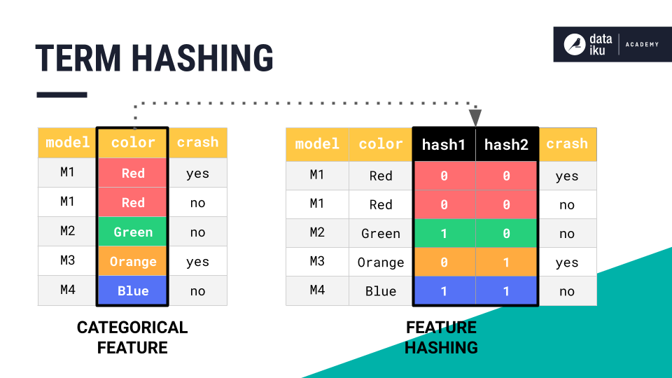 ../../../_images/term-hashing-concept.png