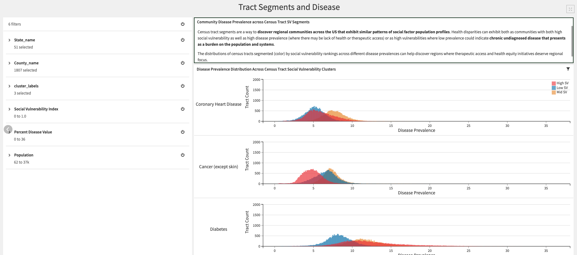 Screenshot of the Tract Segments and Disease tab