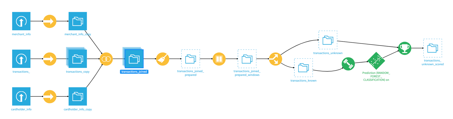 ../../_images/transactions-joined-partitioned.png