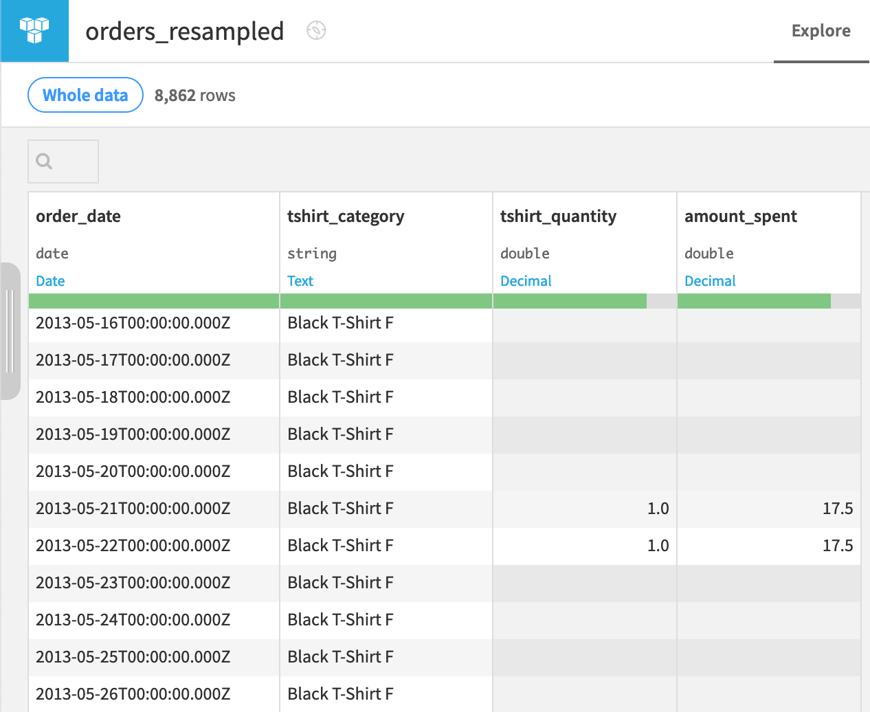 Dataiku screenshot of an equispaced time series dataset.