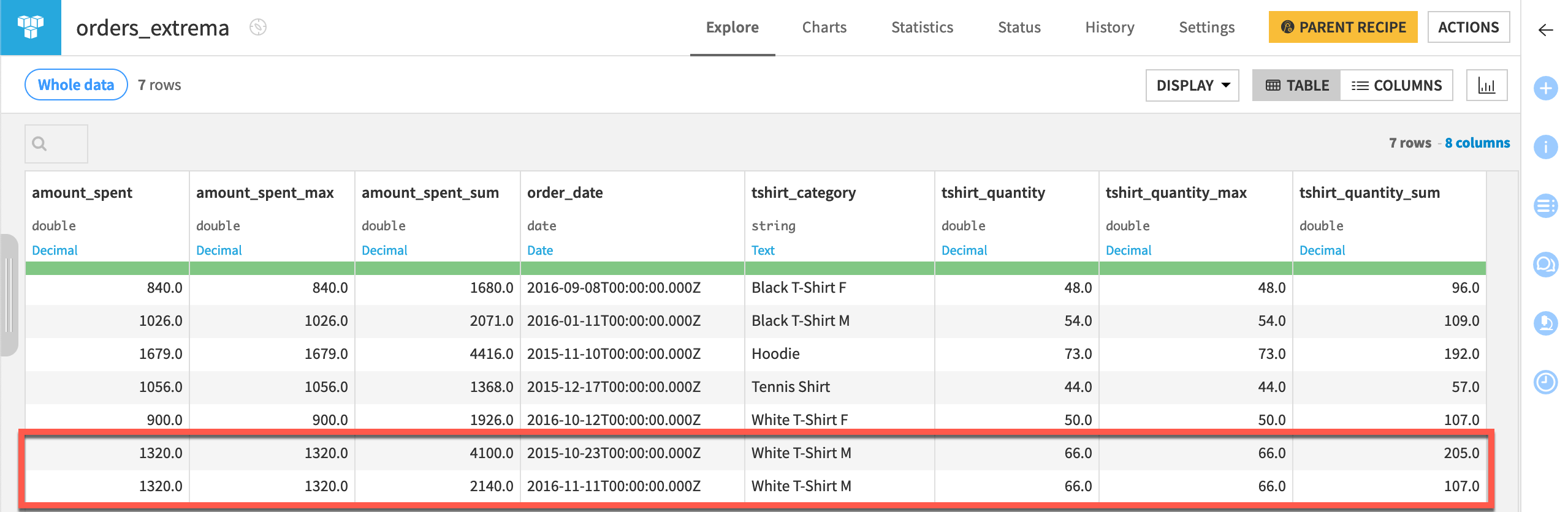 Dataiku screenshot of the output to a time series extrema extraction recipe.