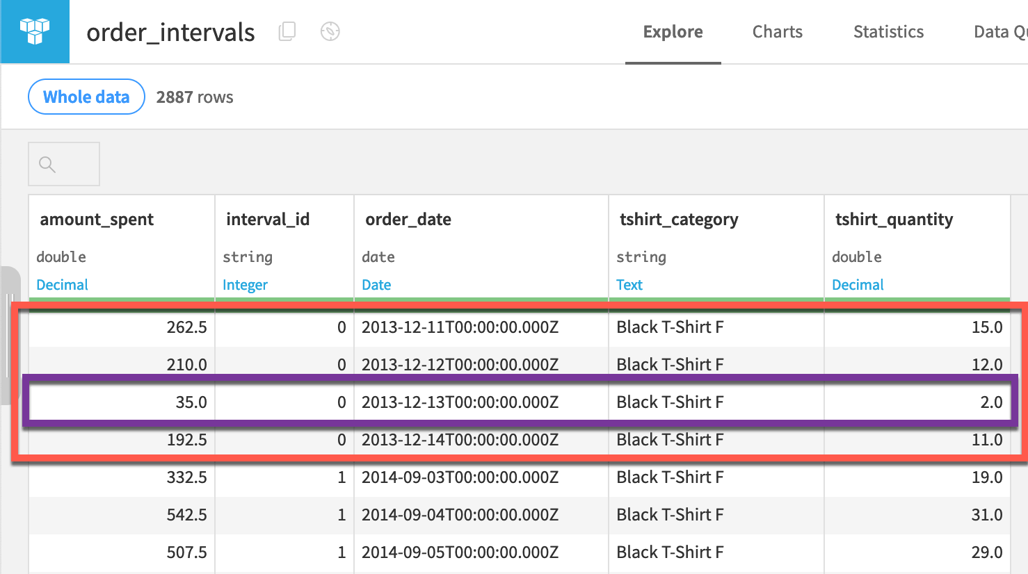 Dataiku screenshot of the output to an interval extraction recipe with a minimal segment duration.