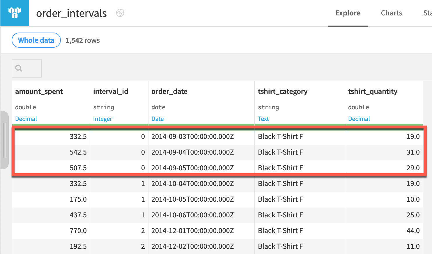 Dataiku screenshot of the output to an interval extraction recipe with a minimal segment duration.