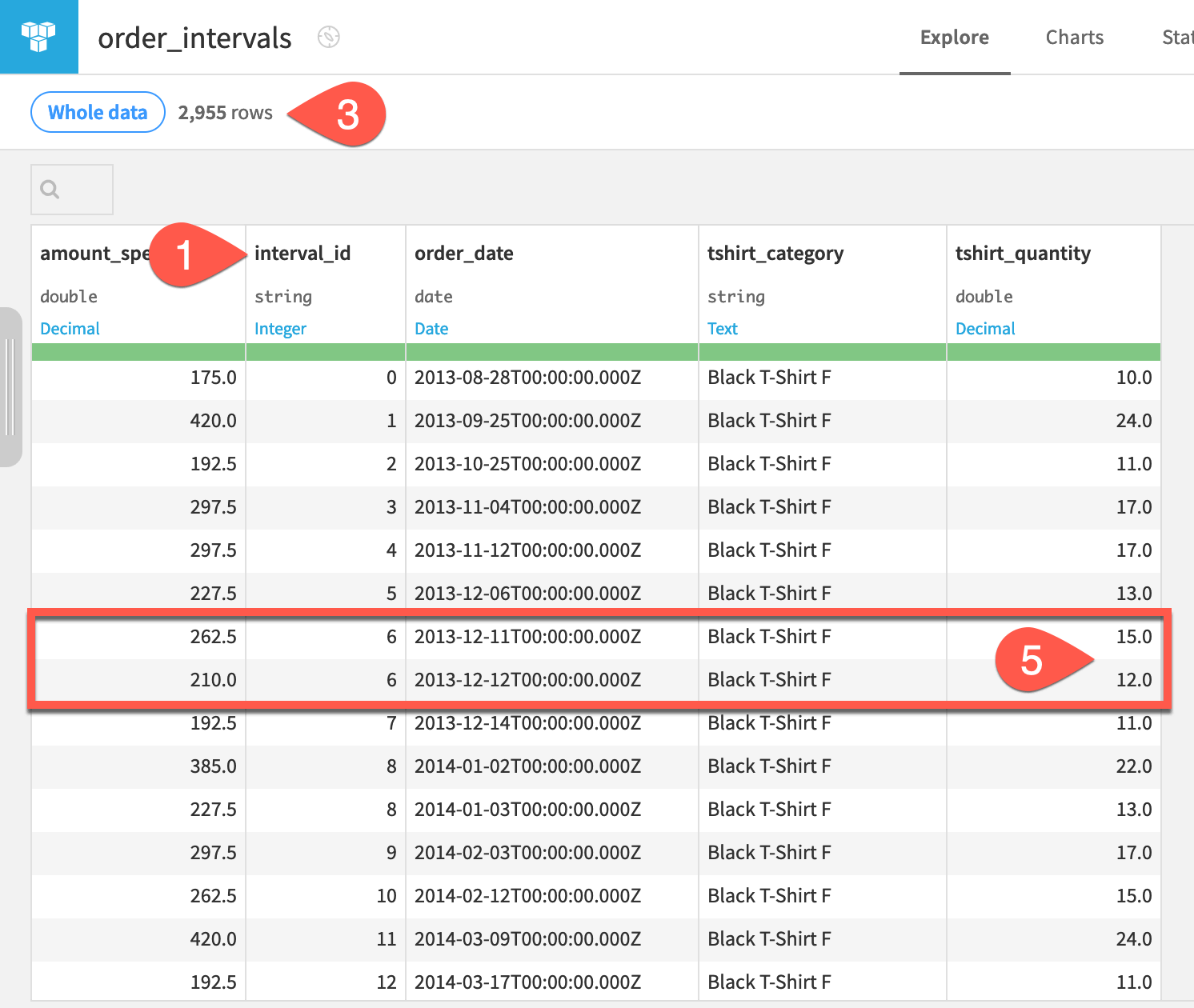 Dataiku screenshot of the output to an interval extraction recipe.