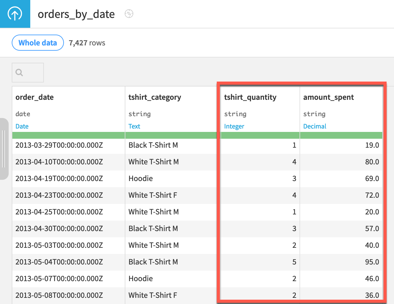 Dataiku screenshot of the Explore tab of a time series dataset.