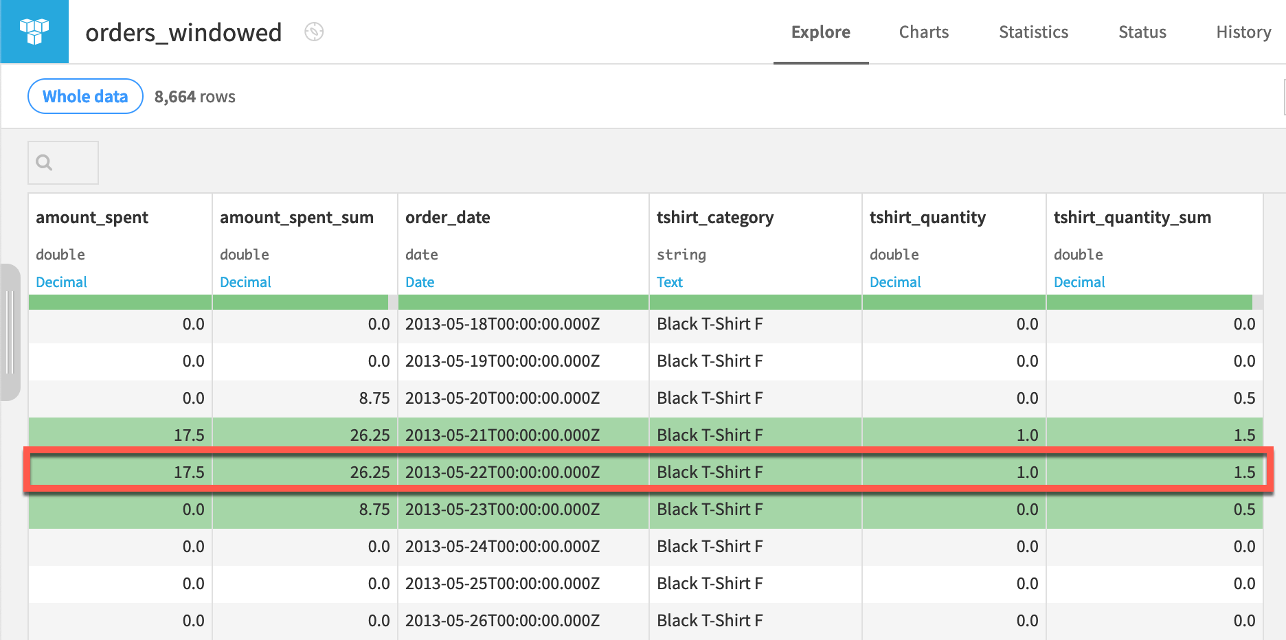 Dataiku screenshot of the output to a time series windowing recipe.