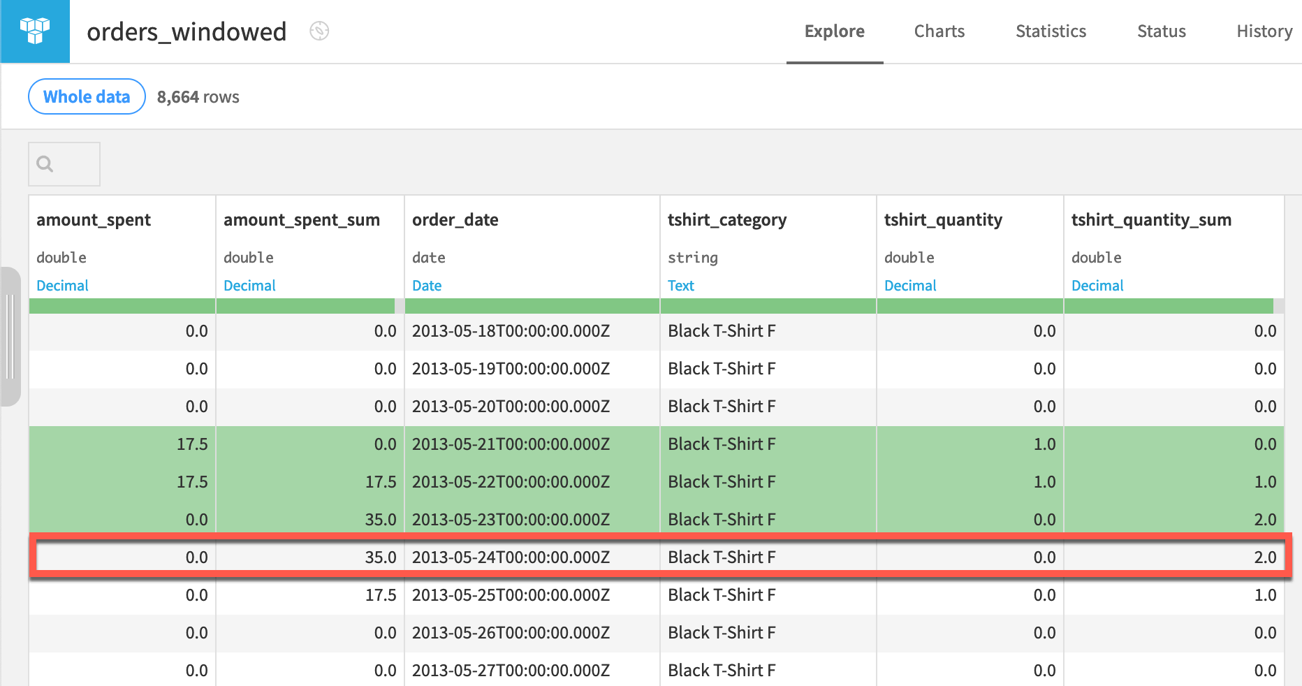 Dataiku screenshot of the output to a time series windowing recipe.