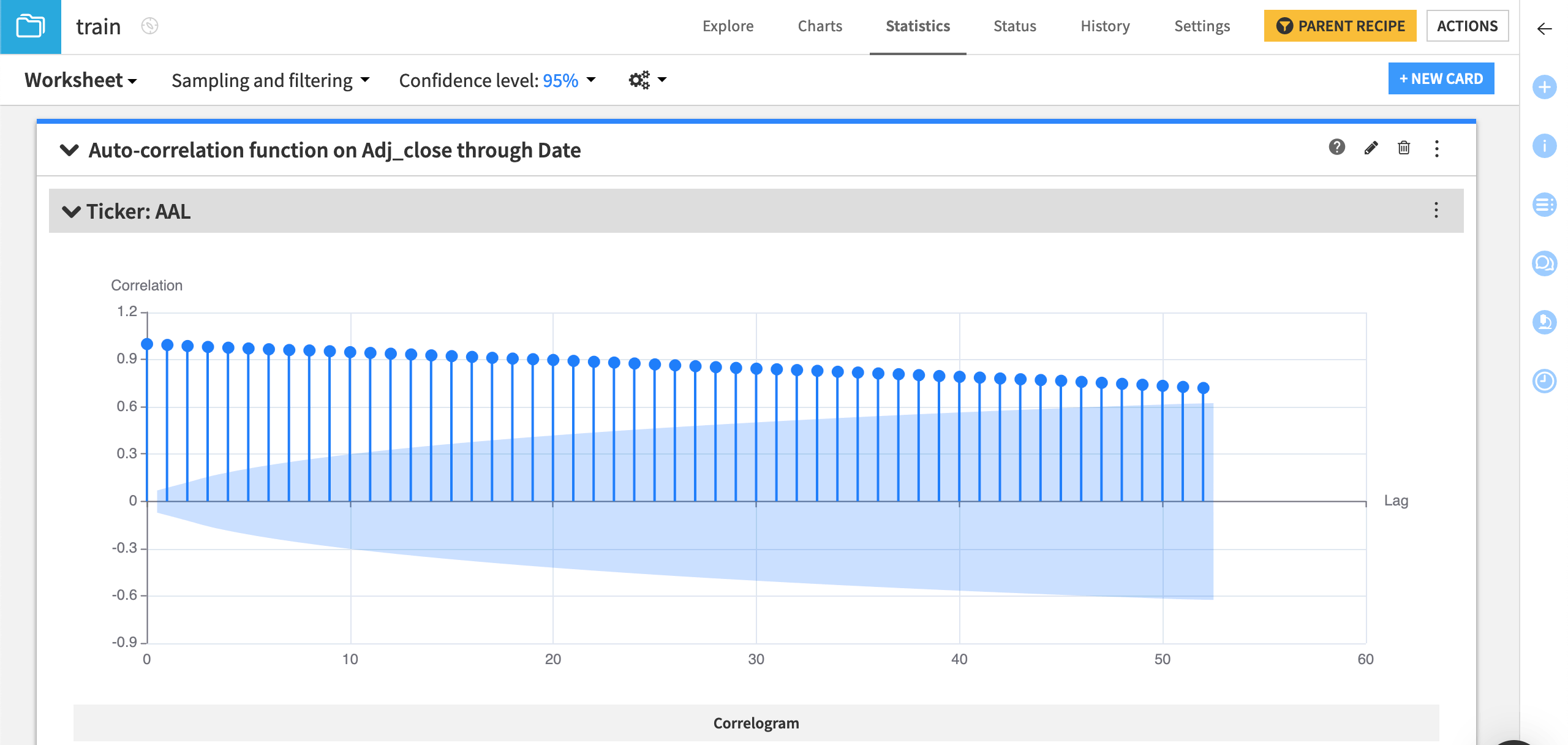 Dataiku screenshot of output of an autocorrelation function plot.