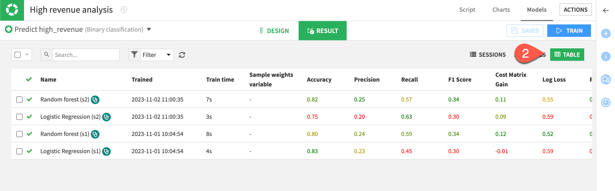 Table view in the results of a visual analysis.