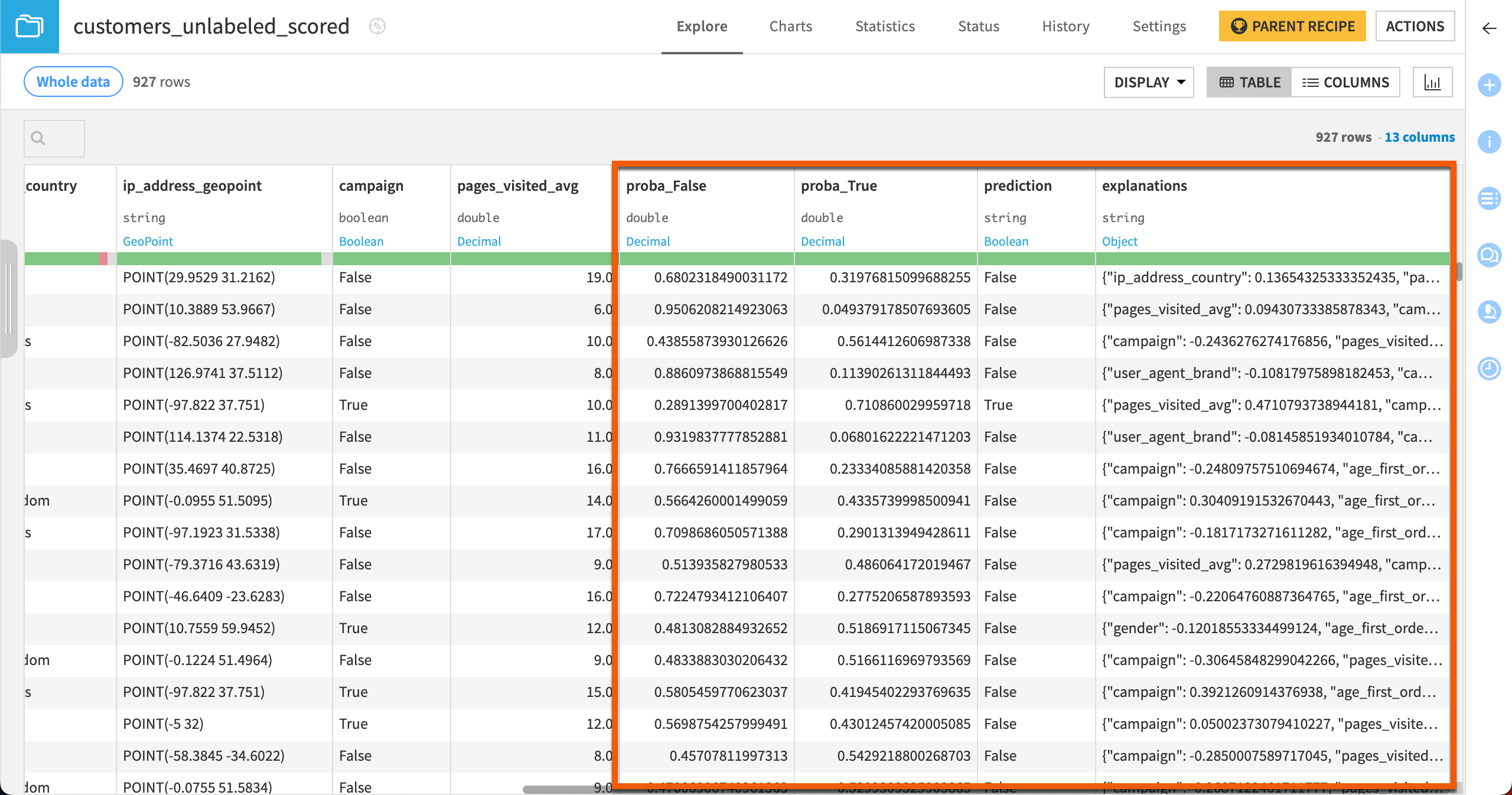 Scored, output dataset from a Score recipe.