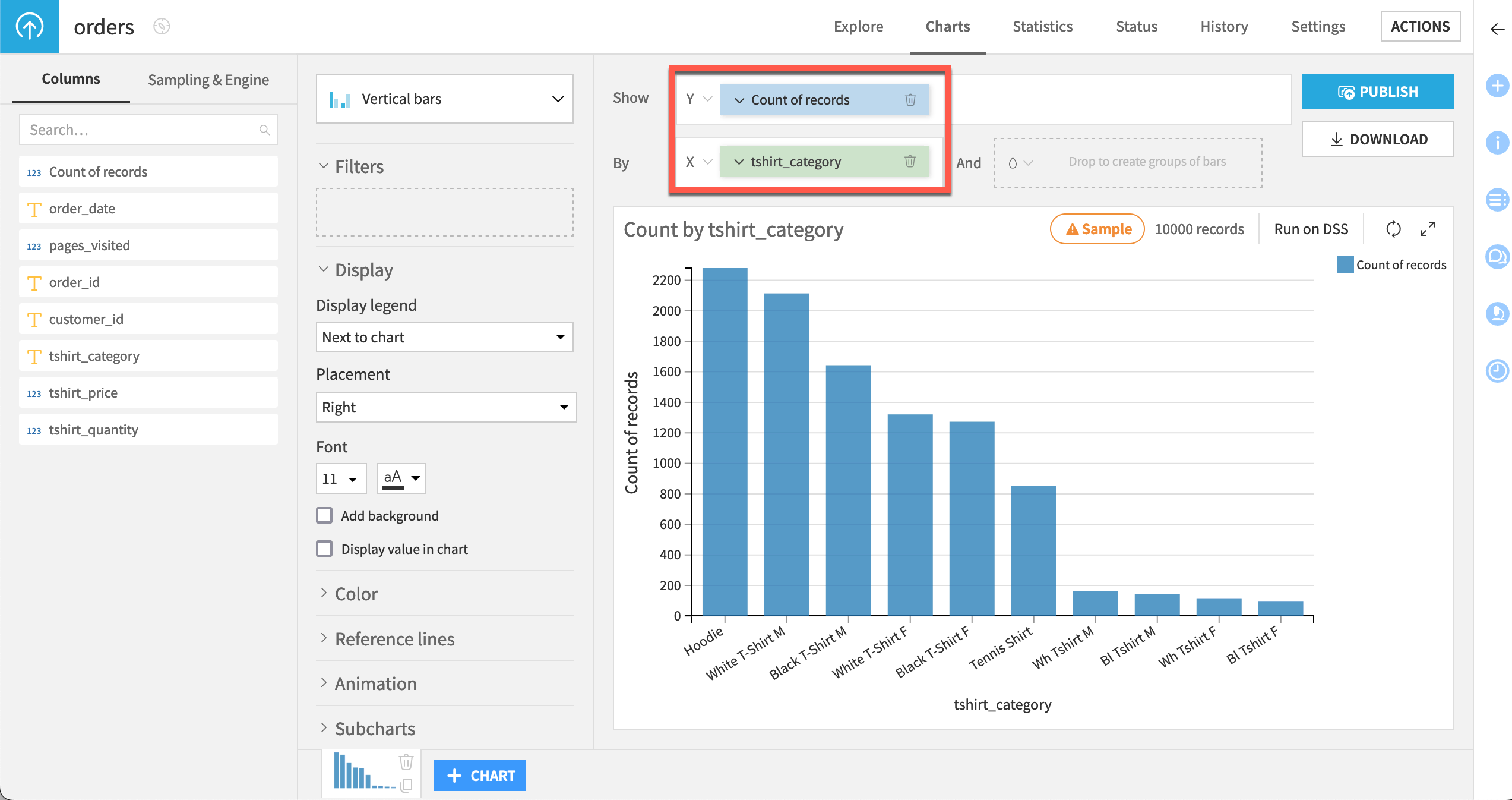 A Dataiku screenshot showing a chart of *Count of records* by *tshirt_category* for the current data sample.