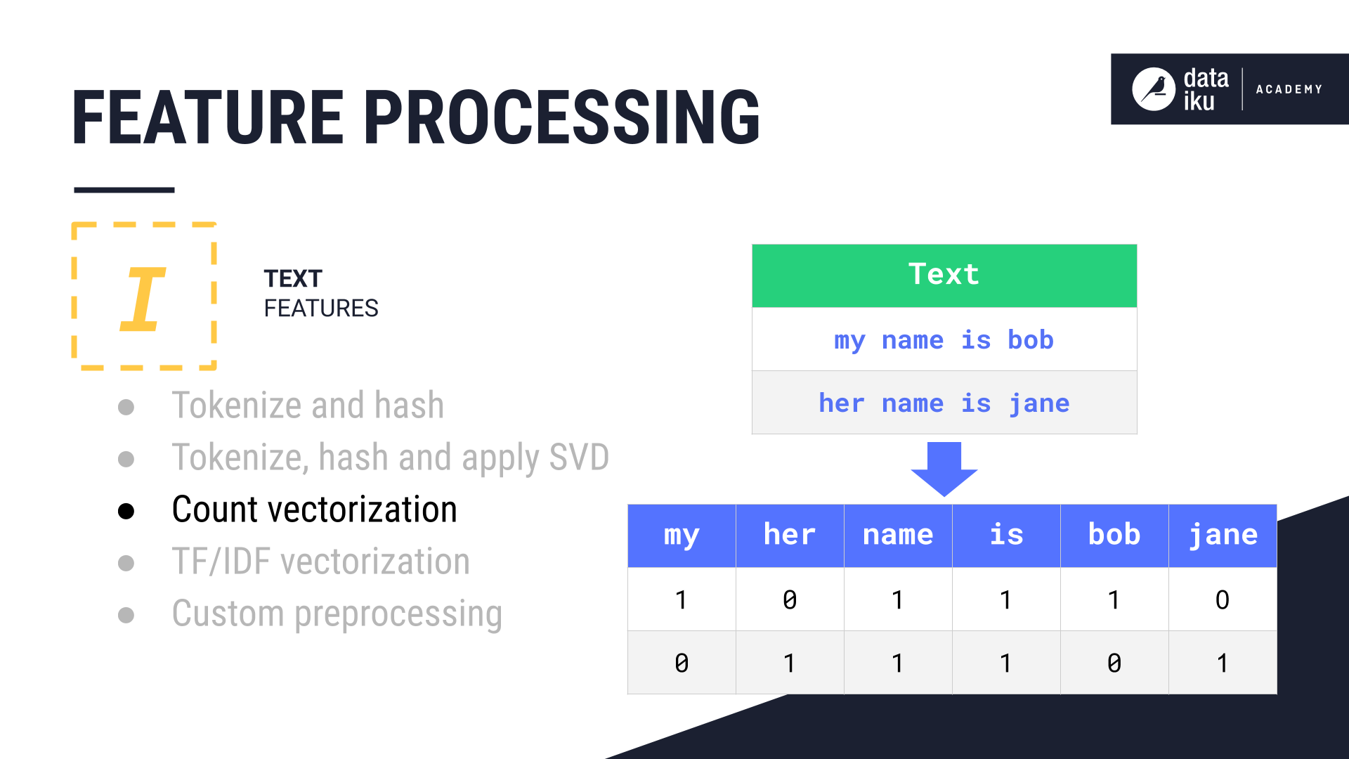 Text processing.