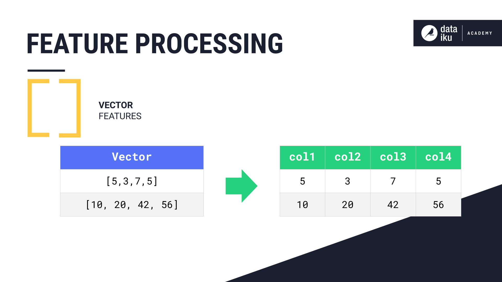 Vector processing.