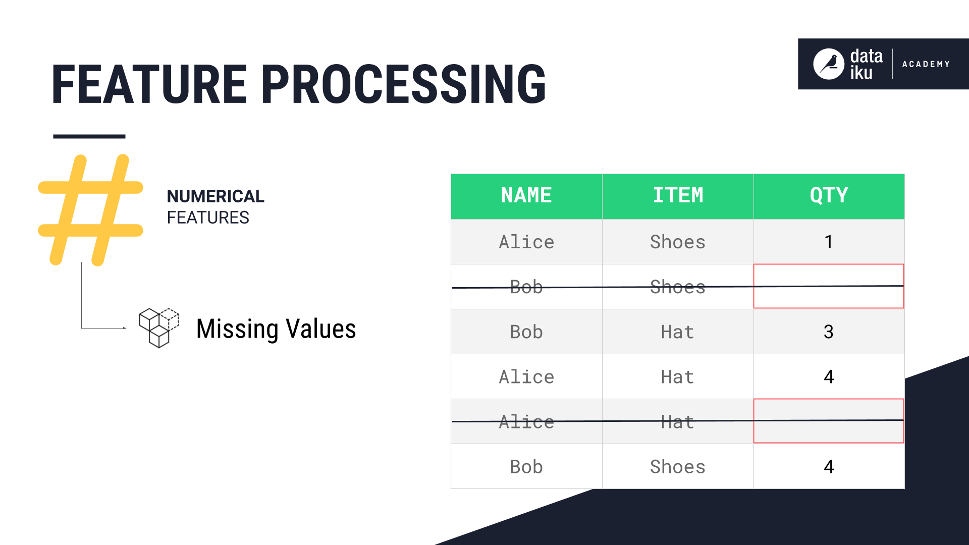 Deletion of missing values.