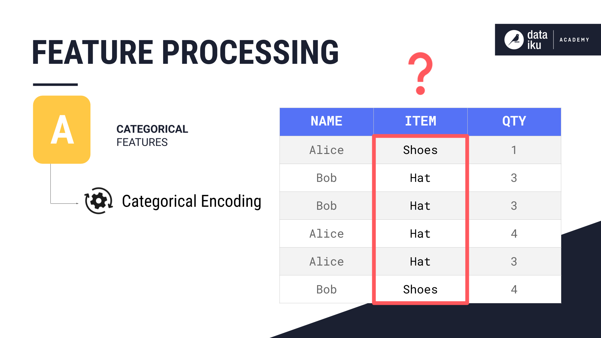 Categorical encoding.