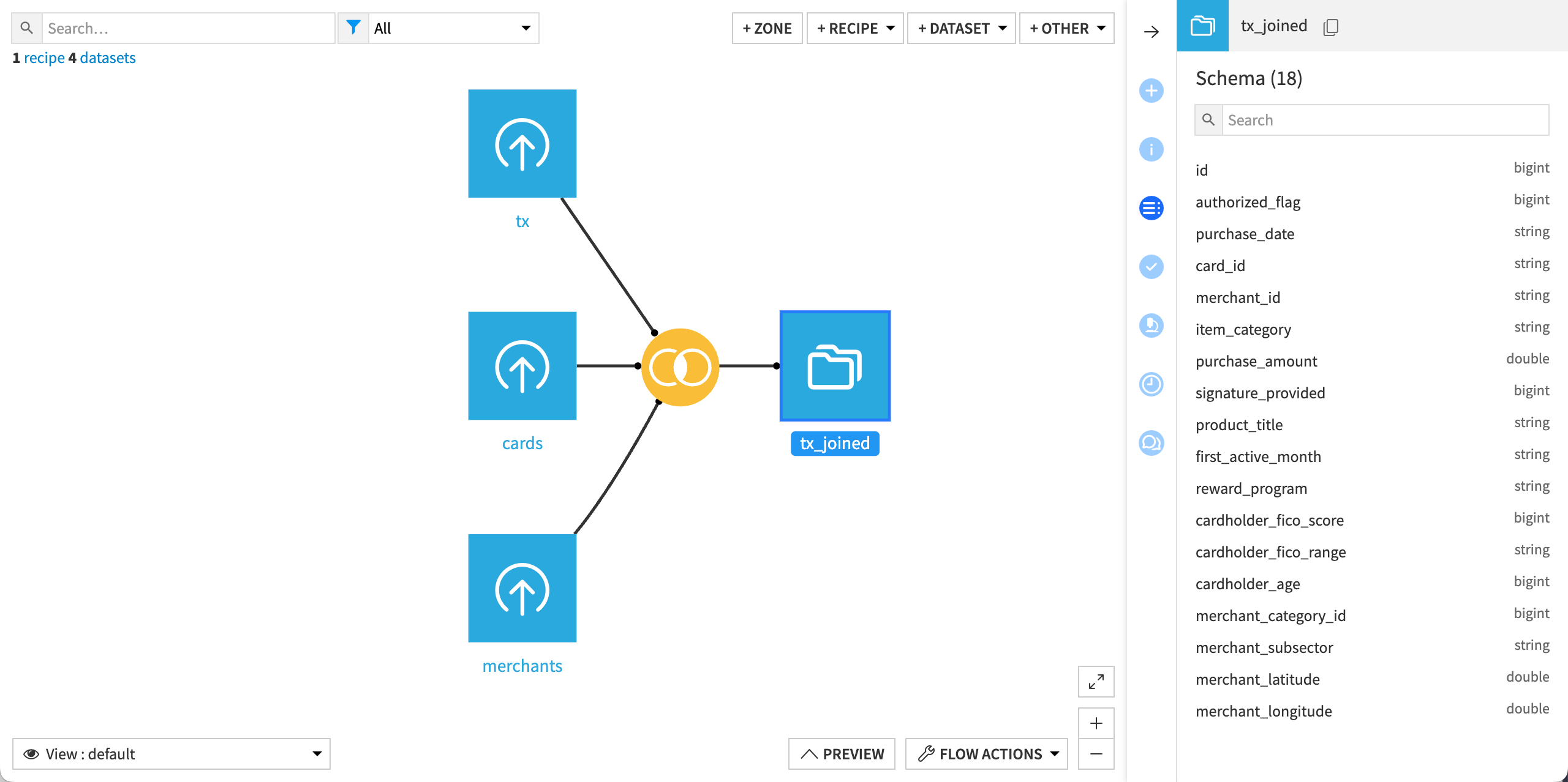 Dataiku screenshot of resulting Flow showing the schema of the output dataset.