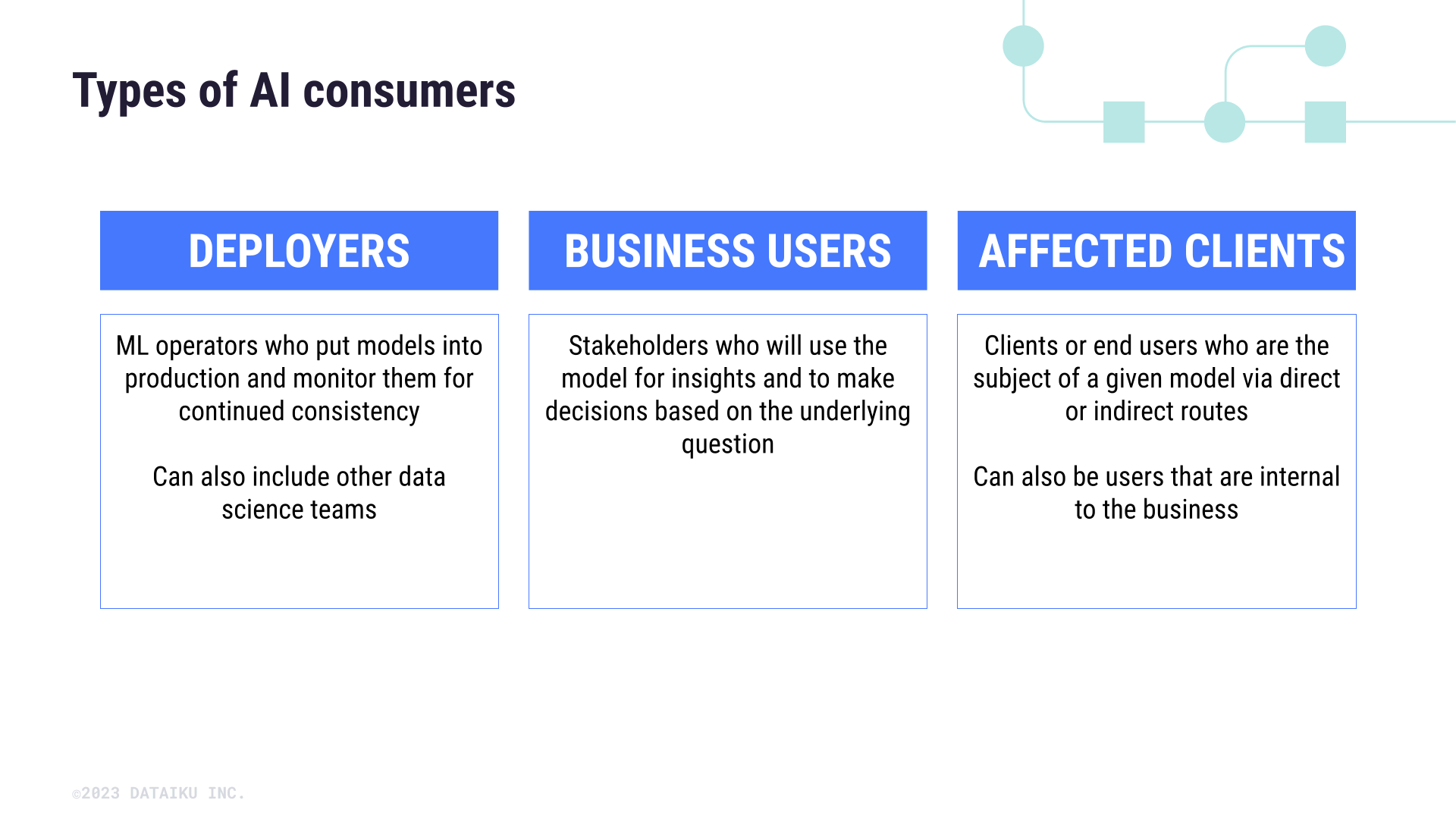 Three types of ai consumers: deployers, business users, and affected clients.