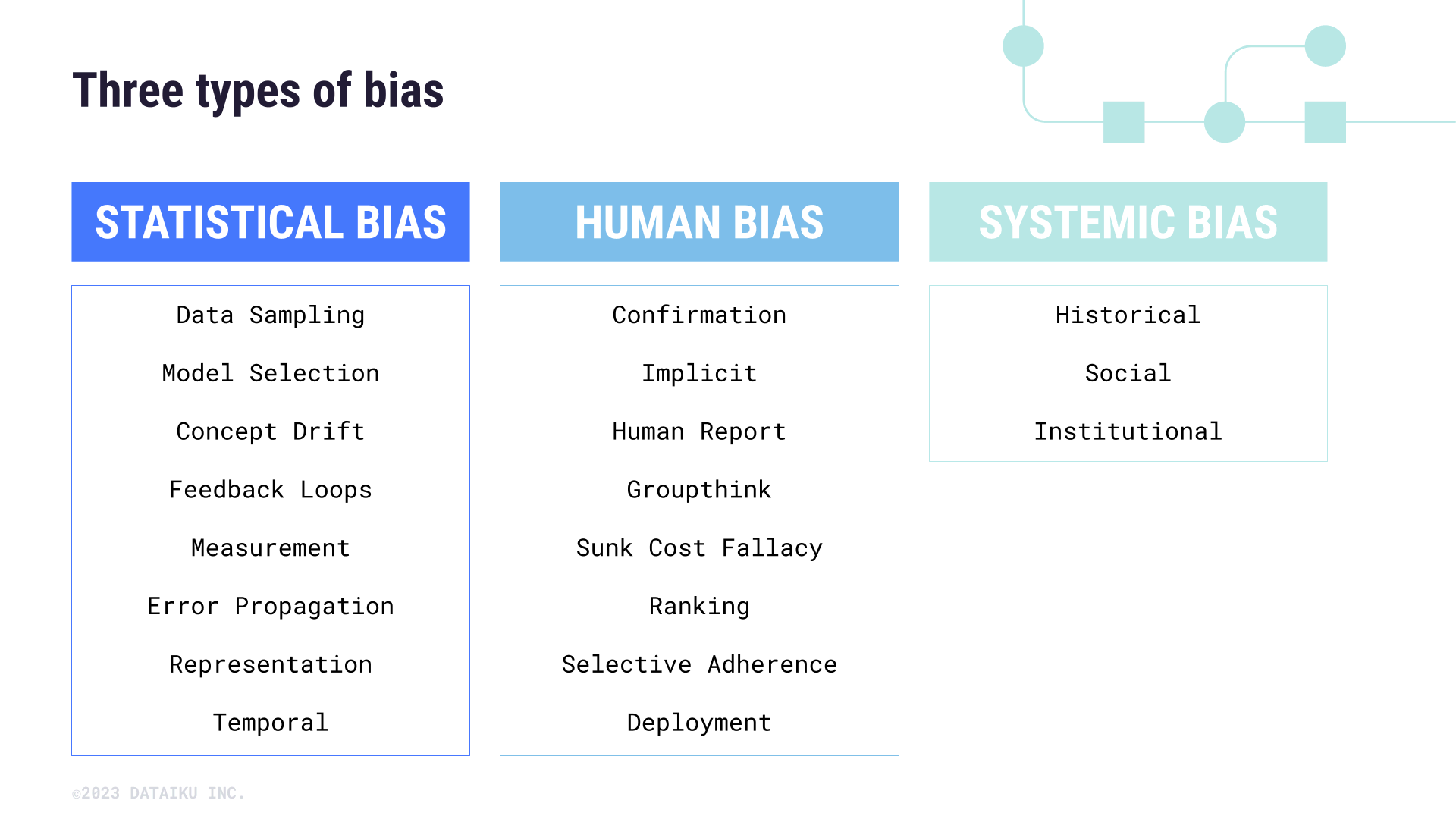Three types of bias that can occur in machine learning.