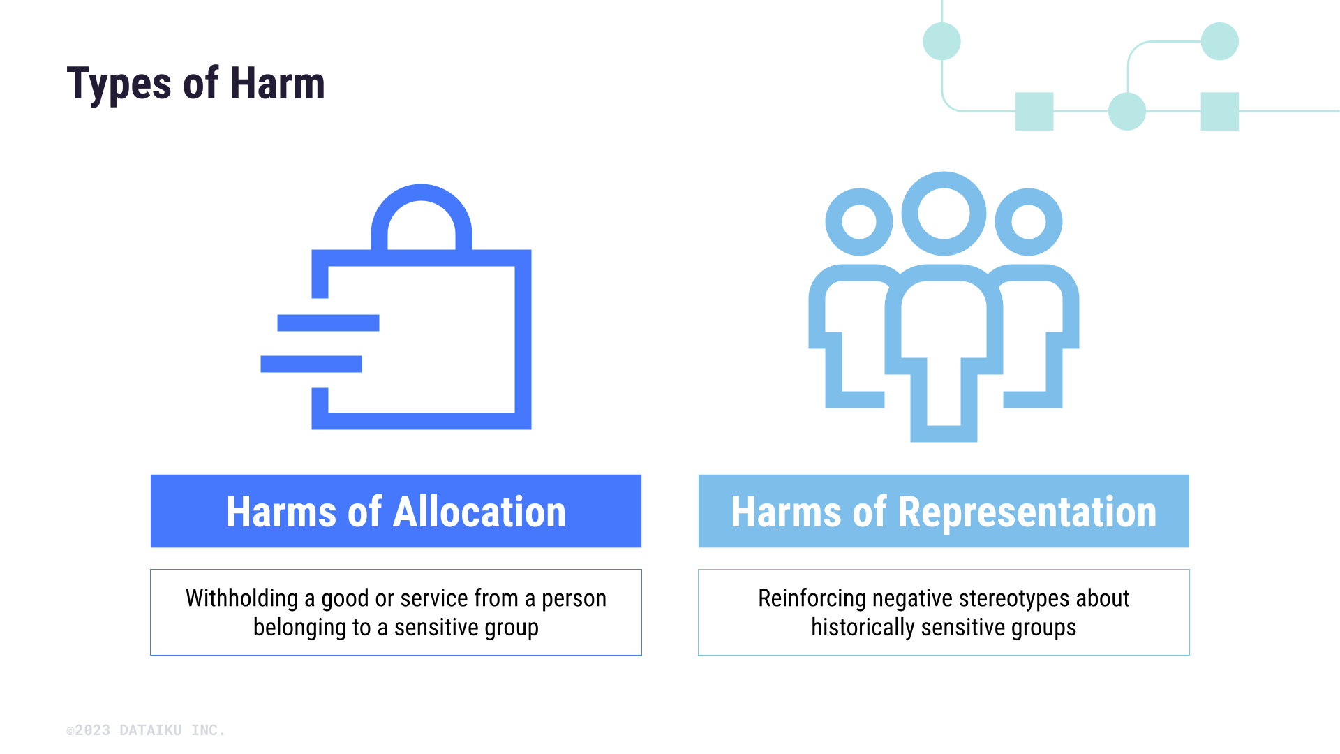 Two columns defining harms of allocation and harms of representation.