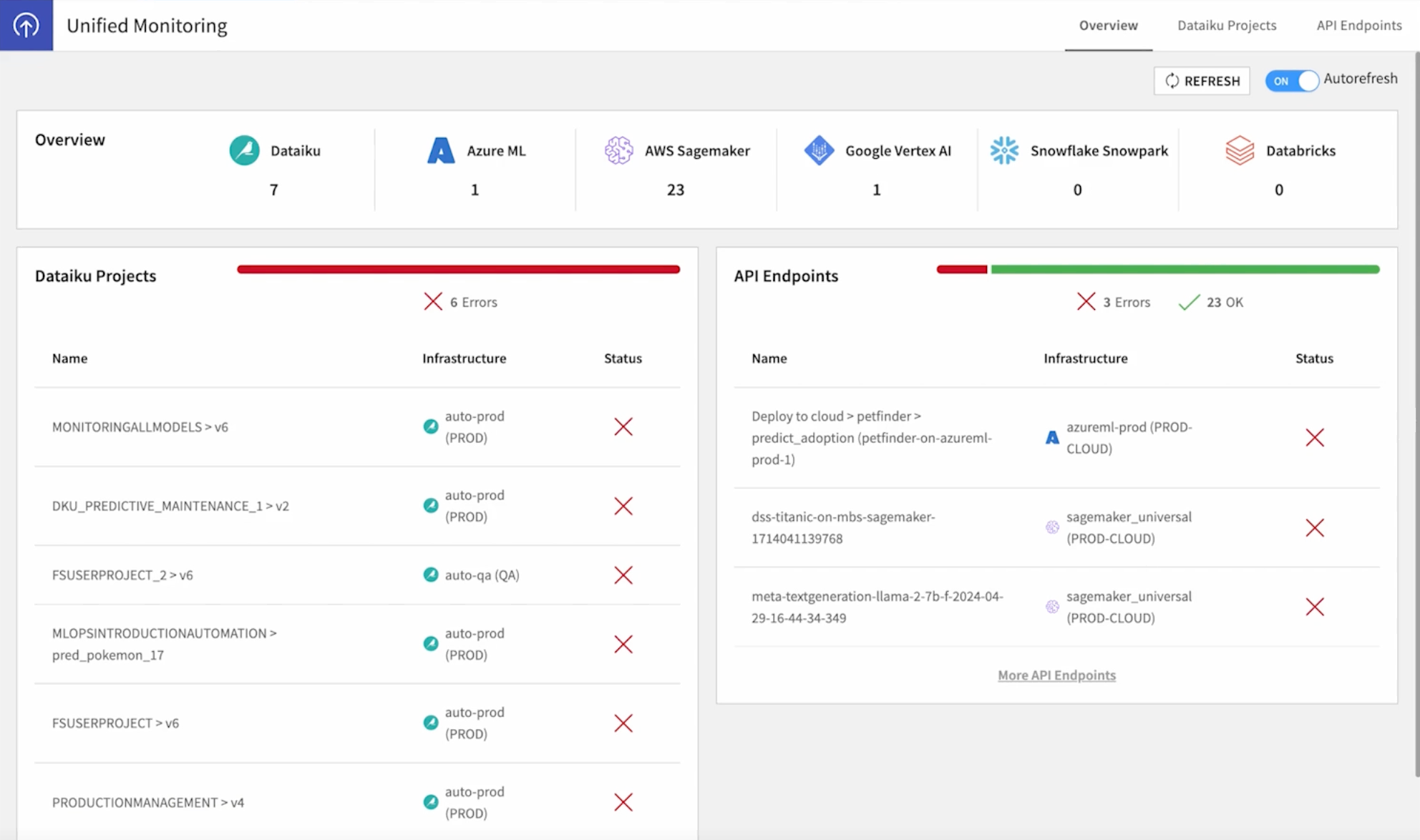 Screenshot of a monitoring report in a Deployer node.