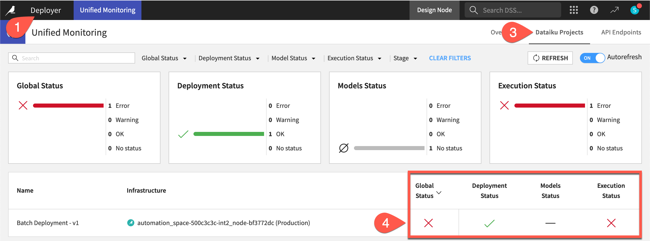 Dataiku screenshot of the projects tab of the unified monitoring page.