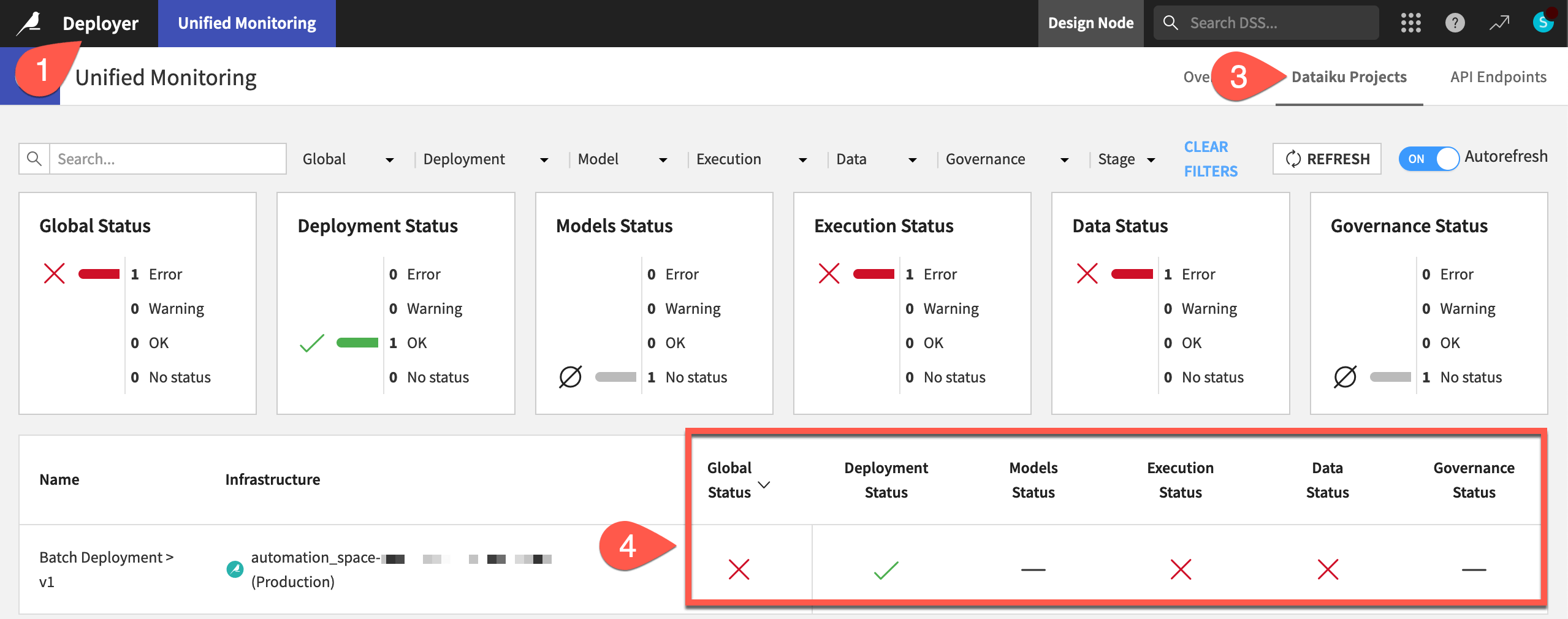 Dataiku screenshot of the projects tab of the unified monitoring page.