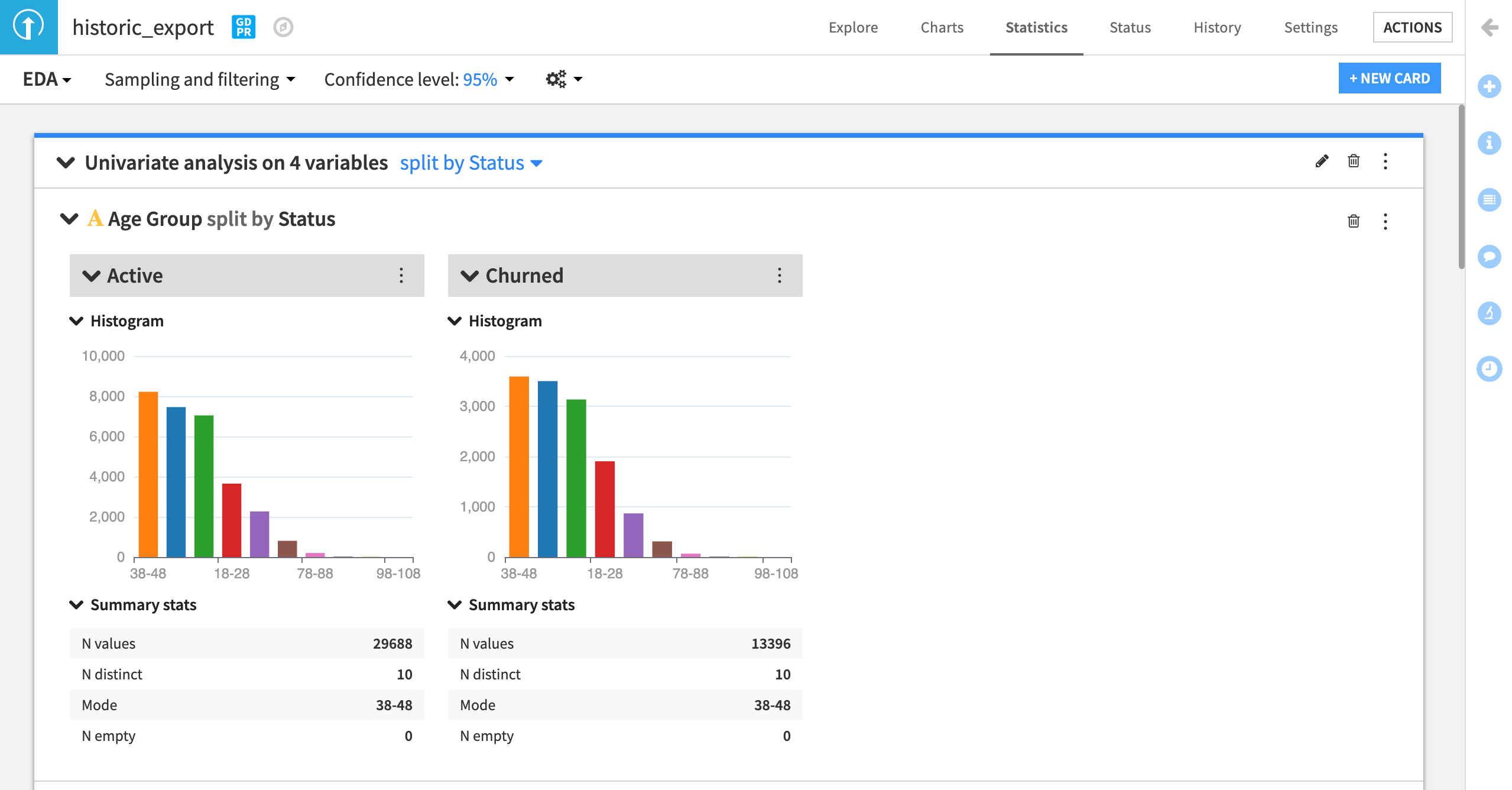 A Dataiku screenshot showing the split univariate analysis card for our sensitive attributes.