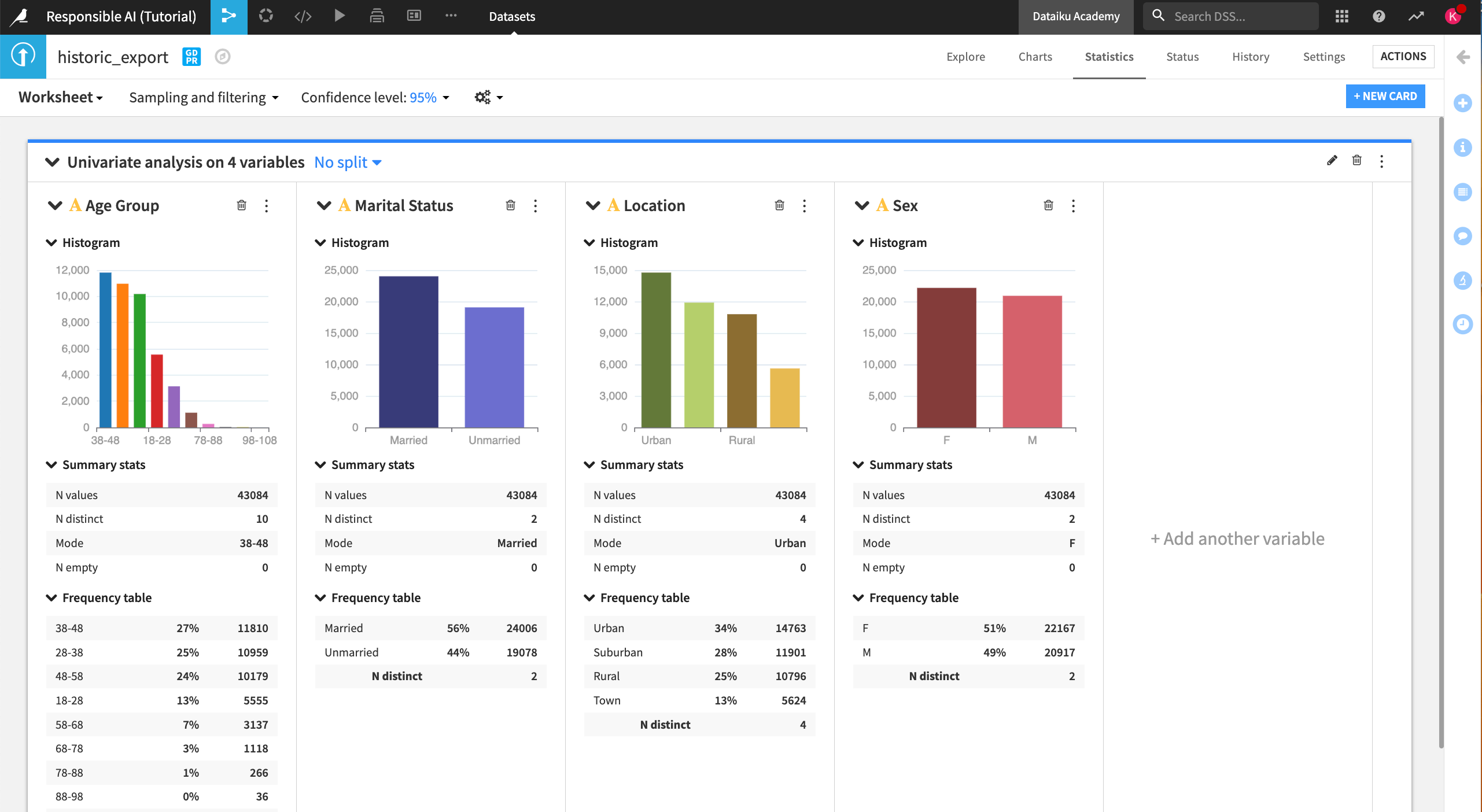 A Dataiku screenshot showing the univariate analysis card for our sensitive attributes.