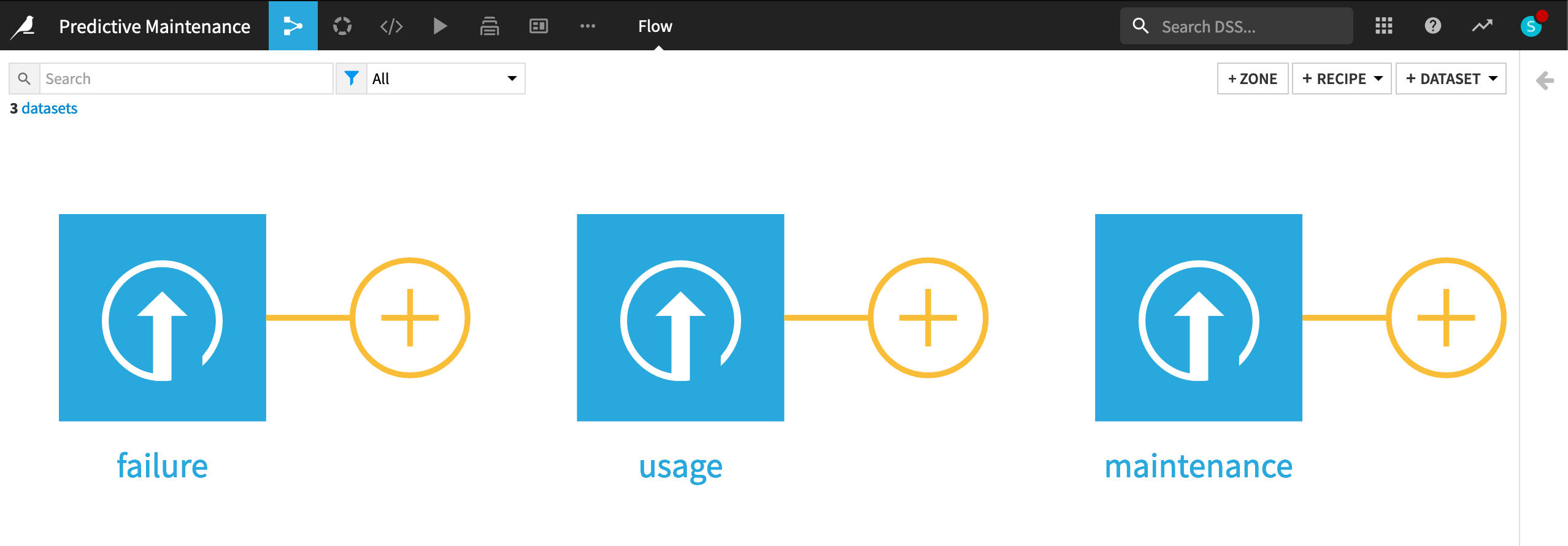 Dataiku screenshot of the project having imported the initial data.