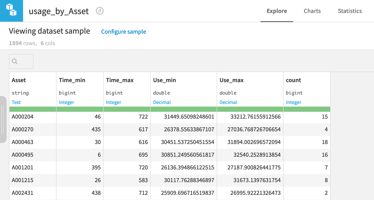 Dataiku screenshot of the output dataset to the Group recipe.