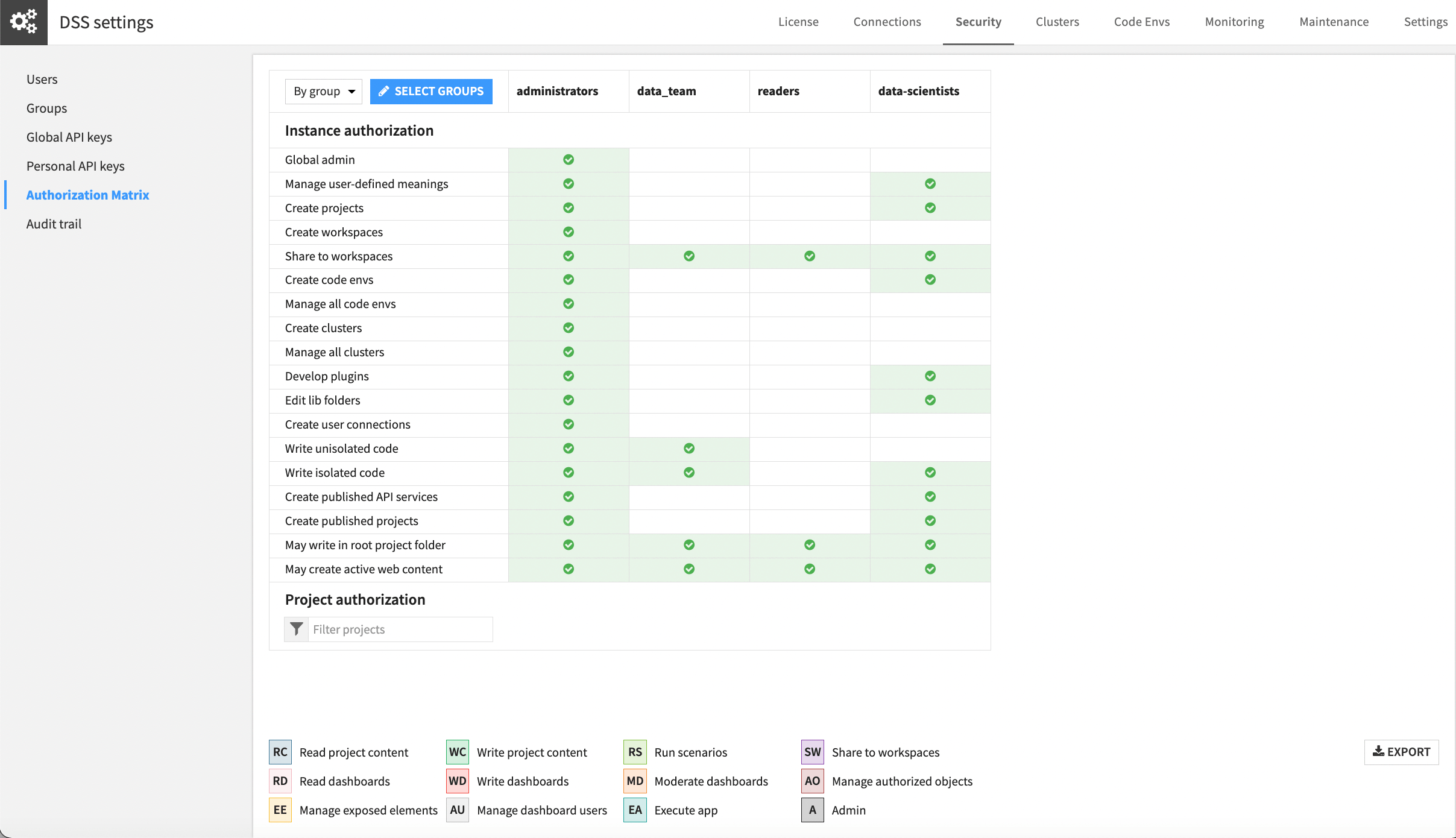 ../../_images/user-groups-authorization-matrix.png