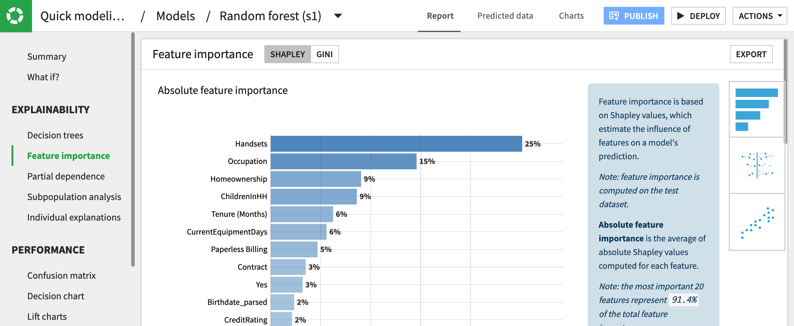 Dataiku screenshot of the variable importance bar chart for our churn model.