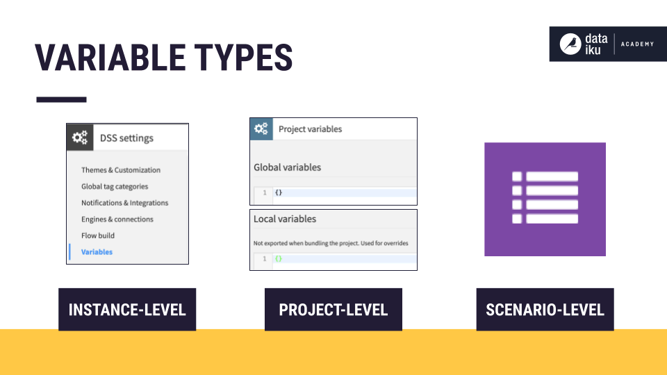 Slide depicting types of variables in Dataiku.