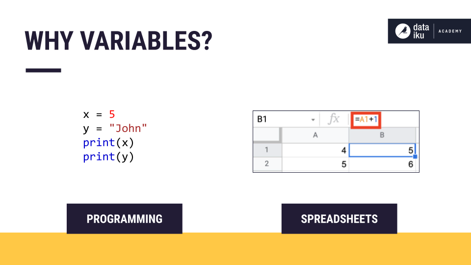 Slide depicting the concept of variables for programmers and spreadsheet users.