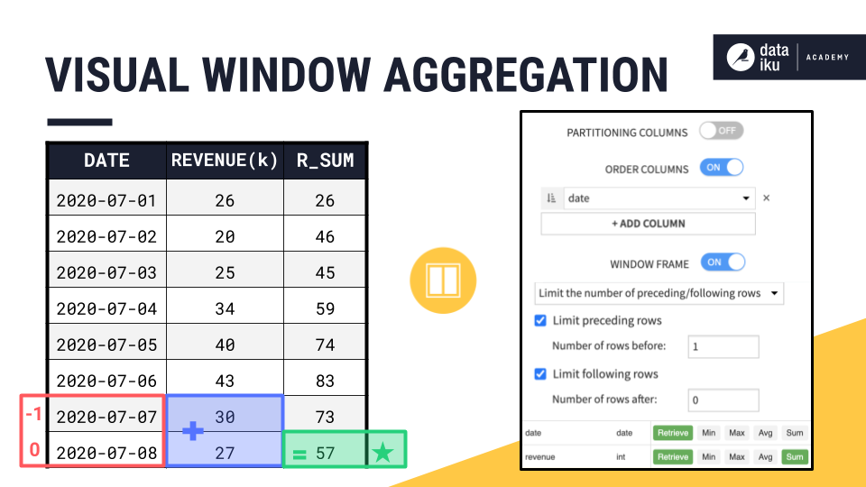 durations windows