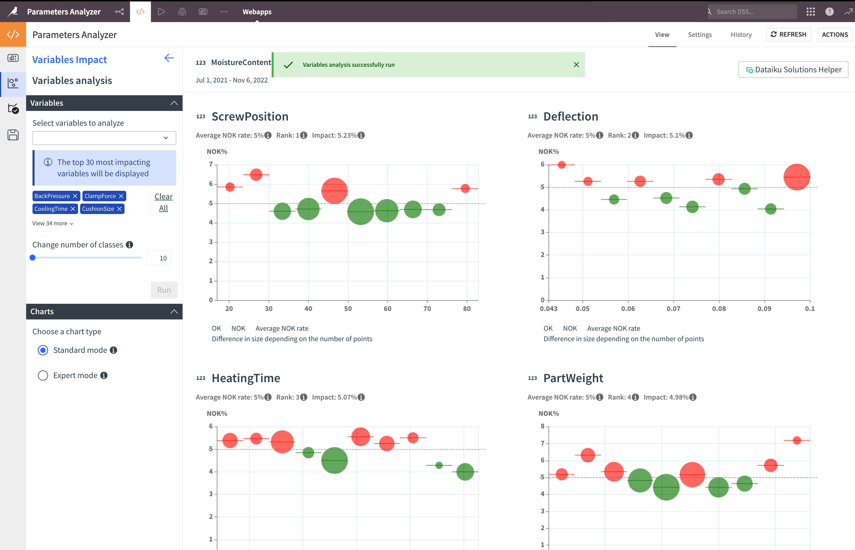 Variables selection chart