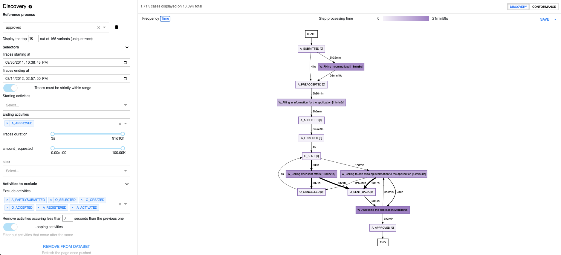 Dataiku screenshot of the process discovery available in the webapp.