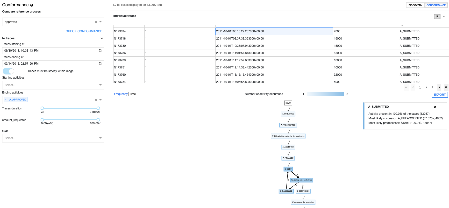 Dataiku screenshot of the final project Flow showing all Flow Zones.