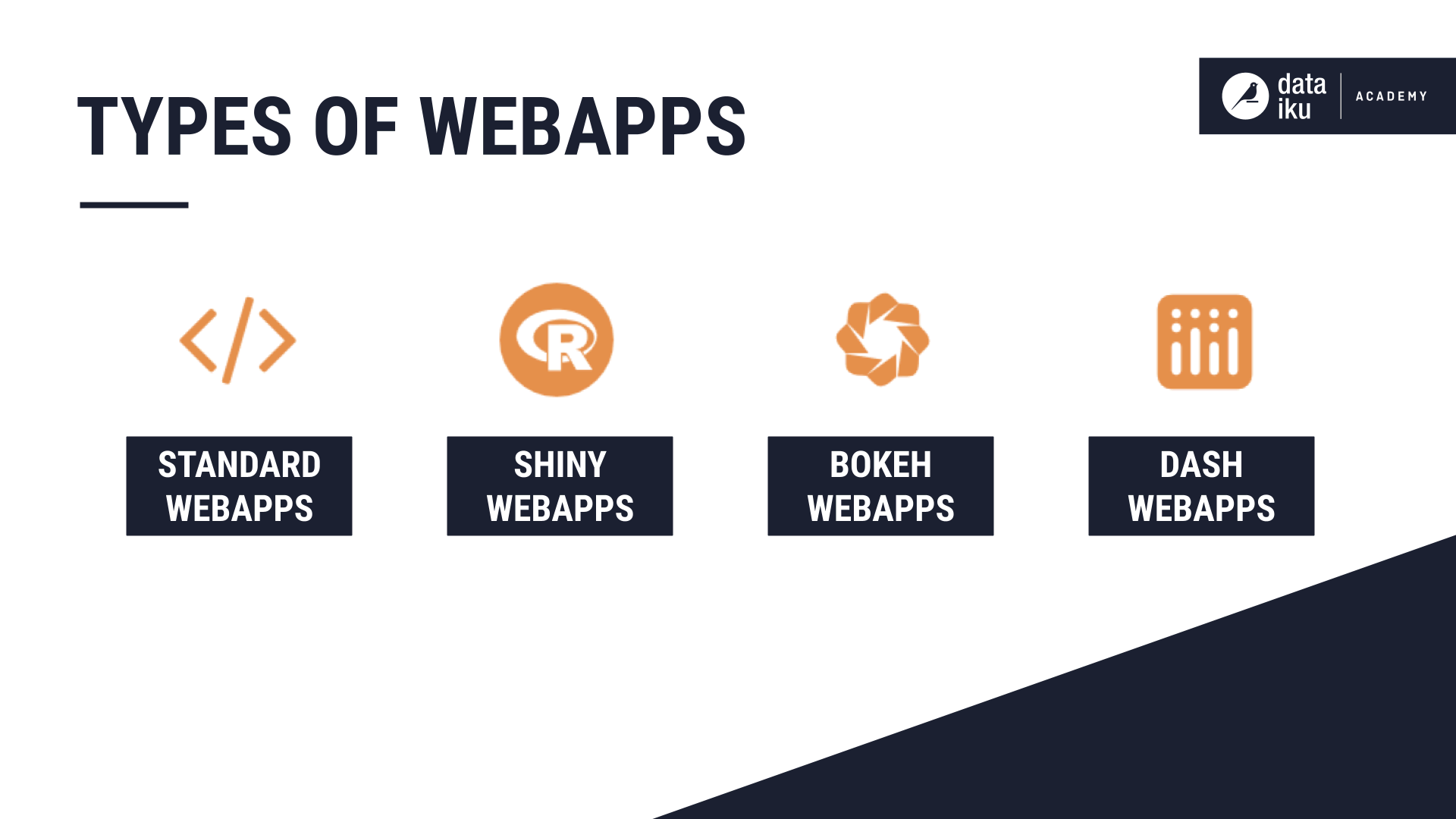 Webapps